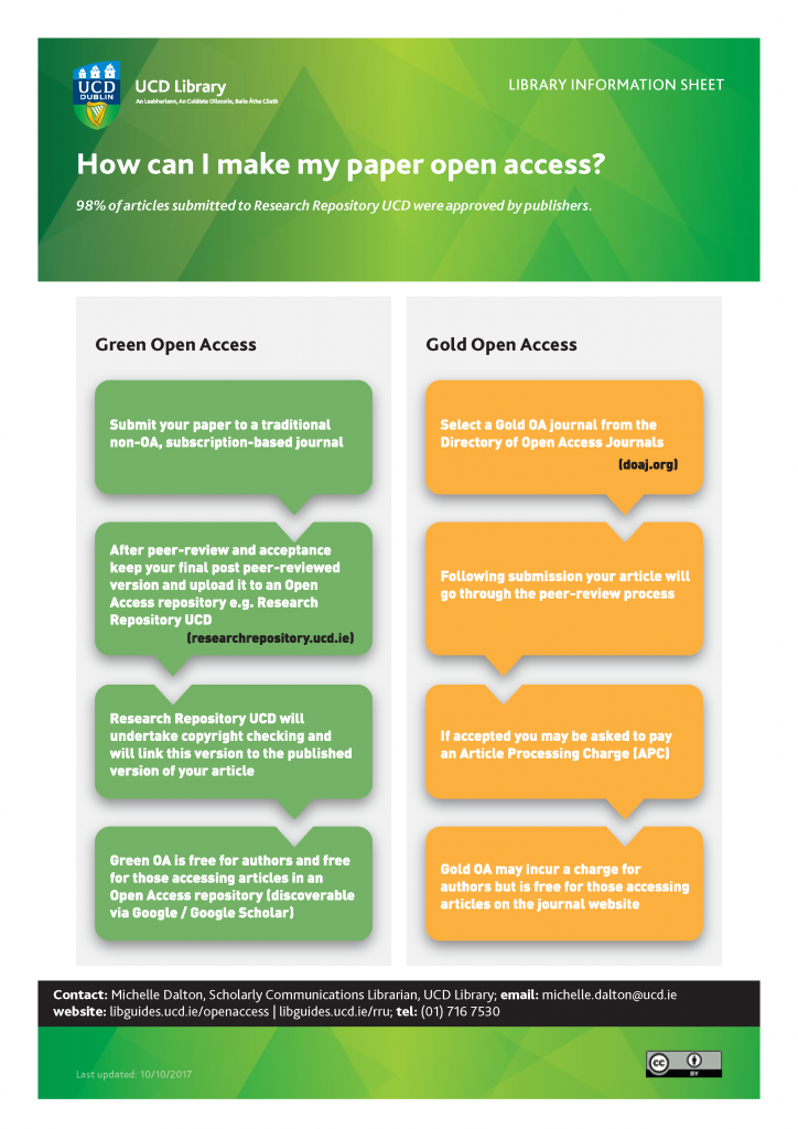 Green and Gold: the possible futures of Open Access