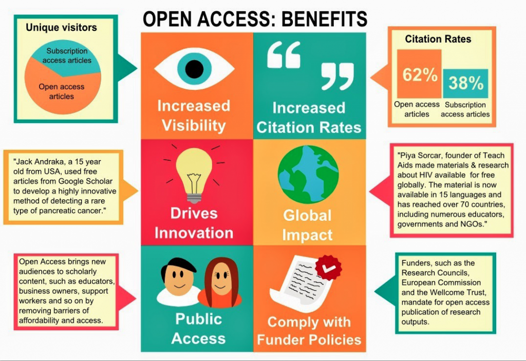 open access benefits chart