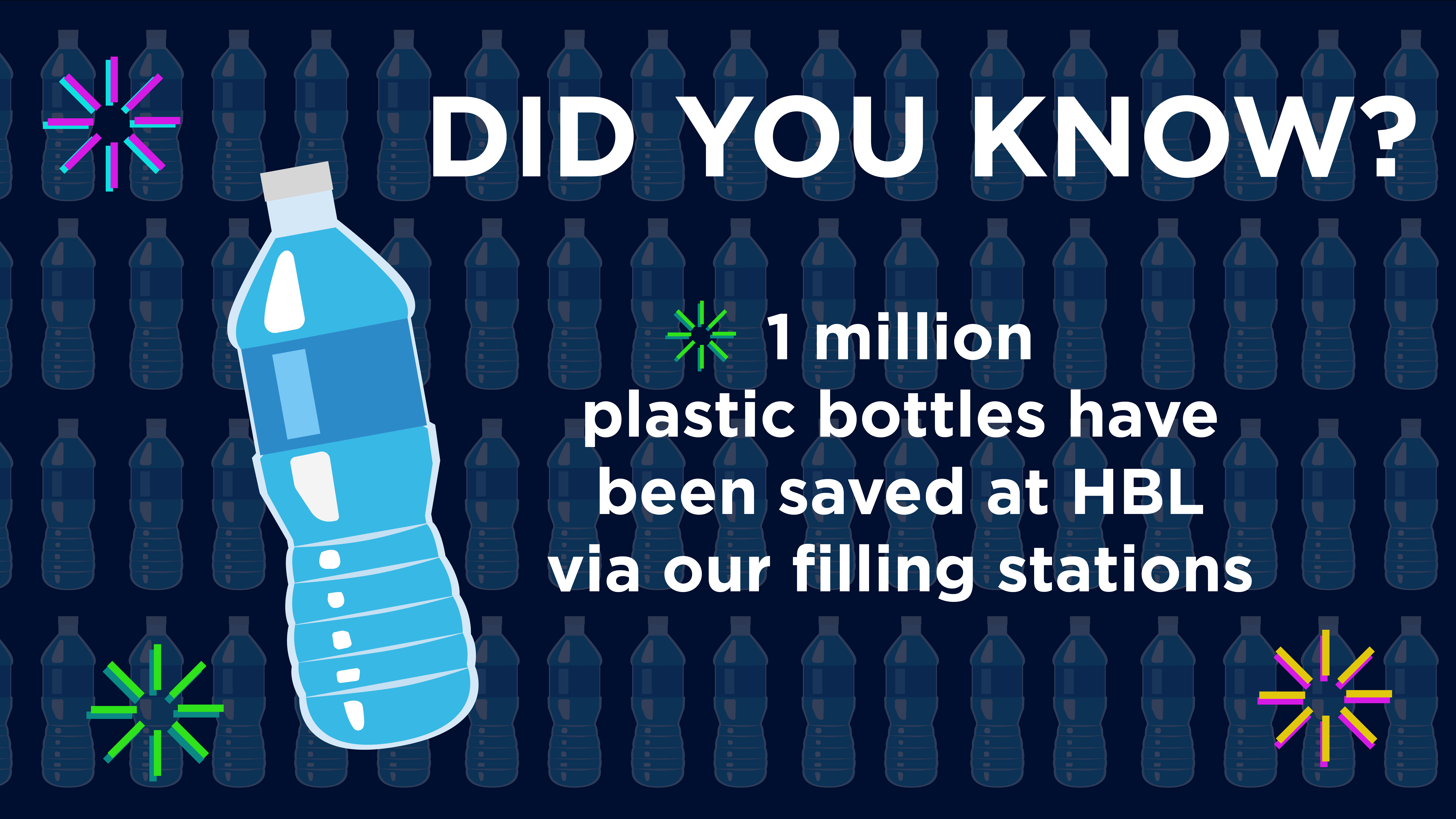 Did you know that 1 million plastic bottles have been saved at HBL via our filling stations?